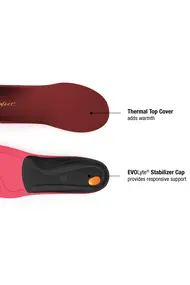 SUPERFEET WINTER COMFORT D